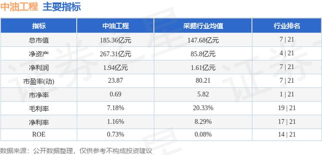 600339中油工程，600339今日行情